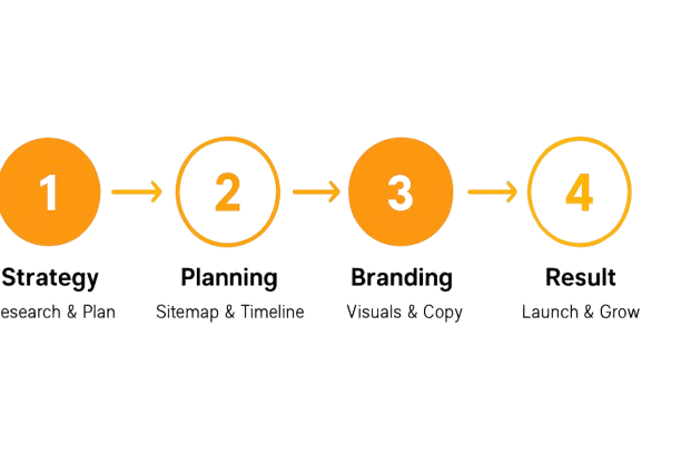digital marketing process infographic 1 removebg preview (1)